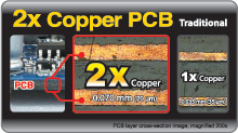2x Copper PCB Design(2 oz Copper PCB)