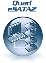 Quad e-SATA2