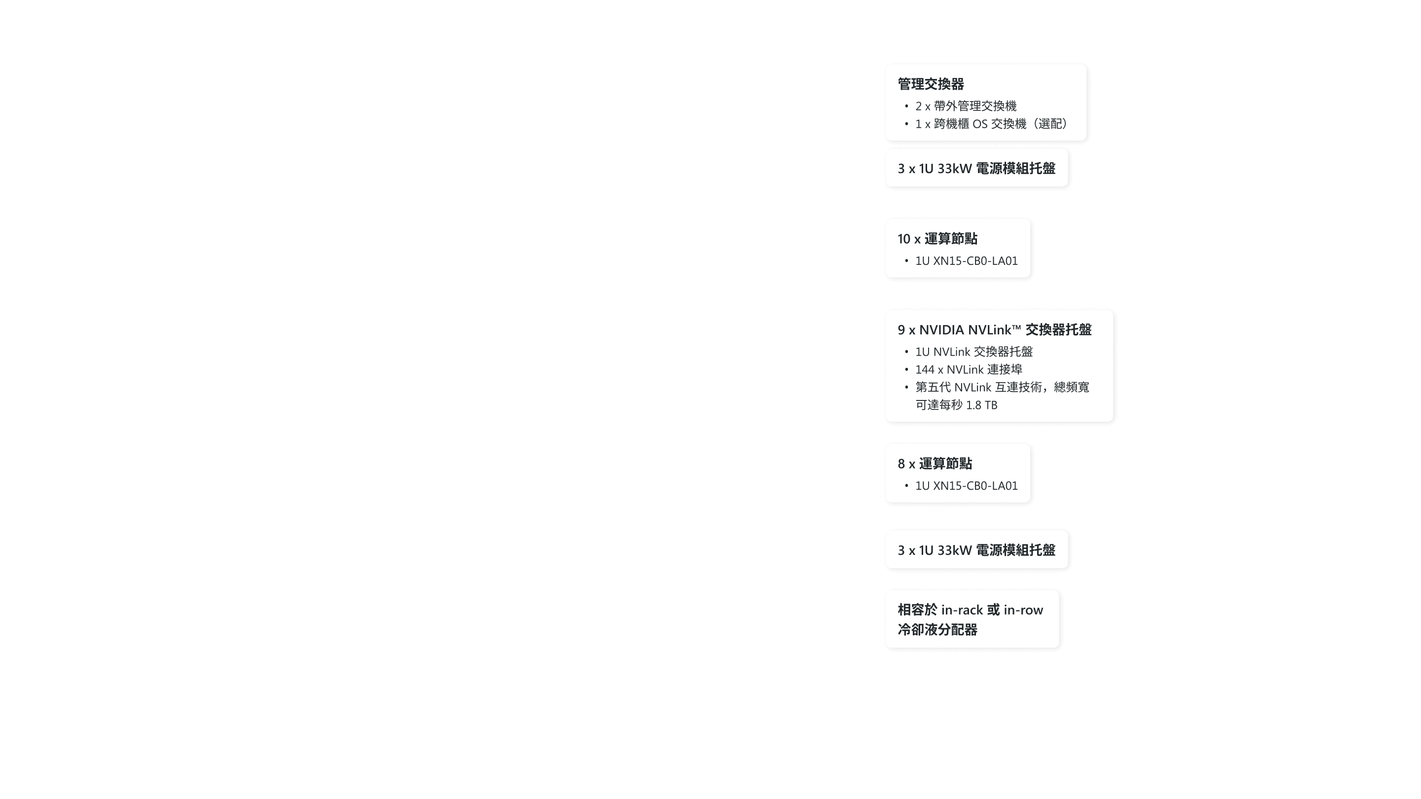 AI Factory Spec Layer 2