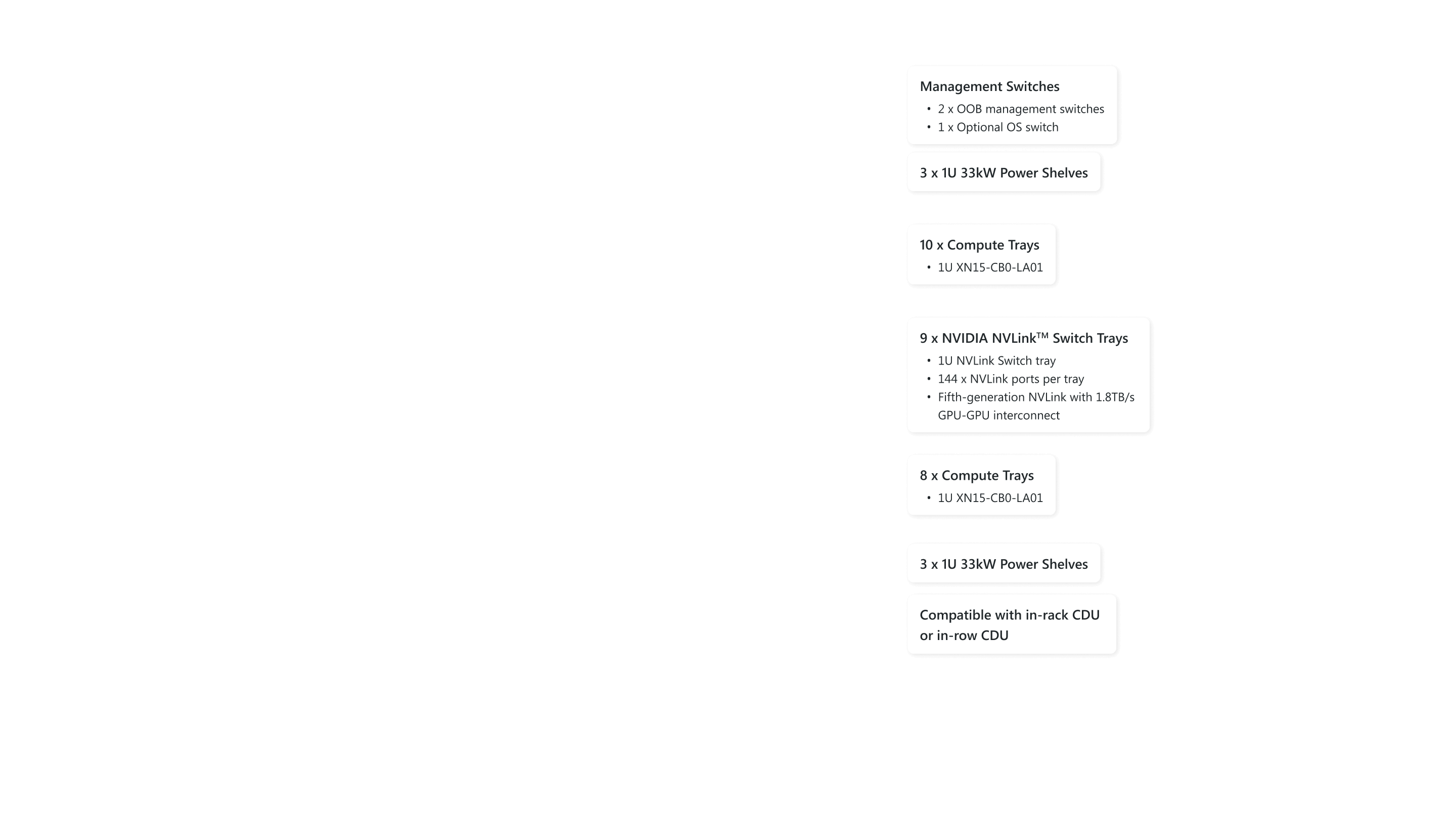AI Factory Spec Layer 2