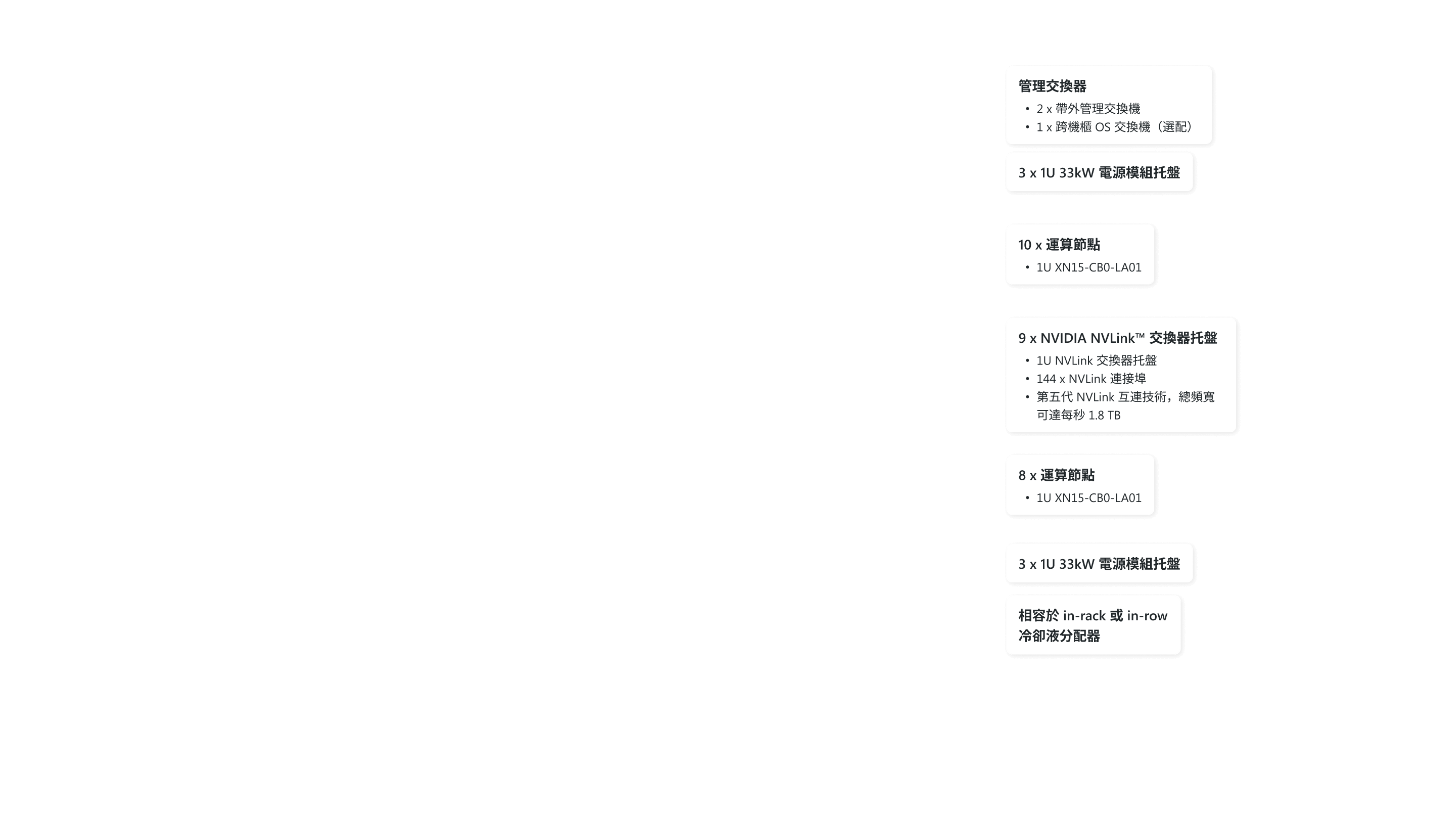 AI Factory Spec Layer 2