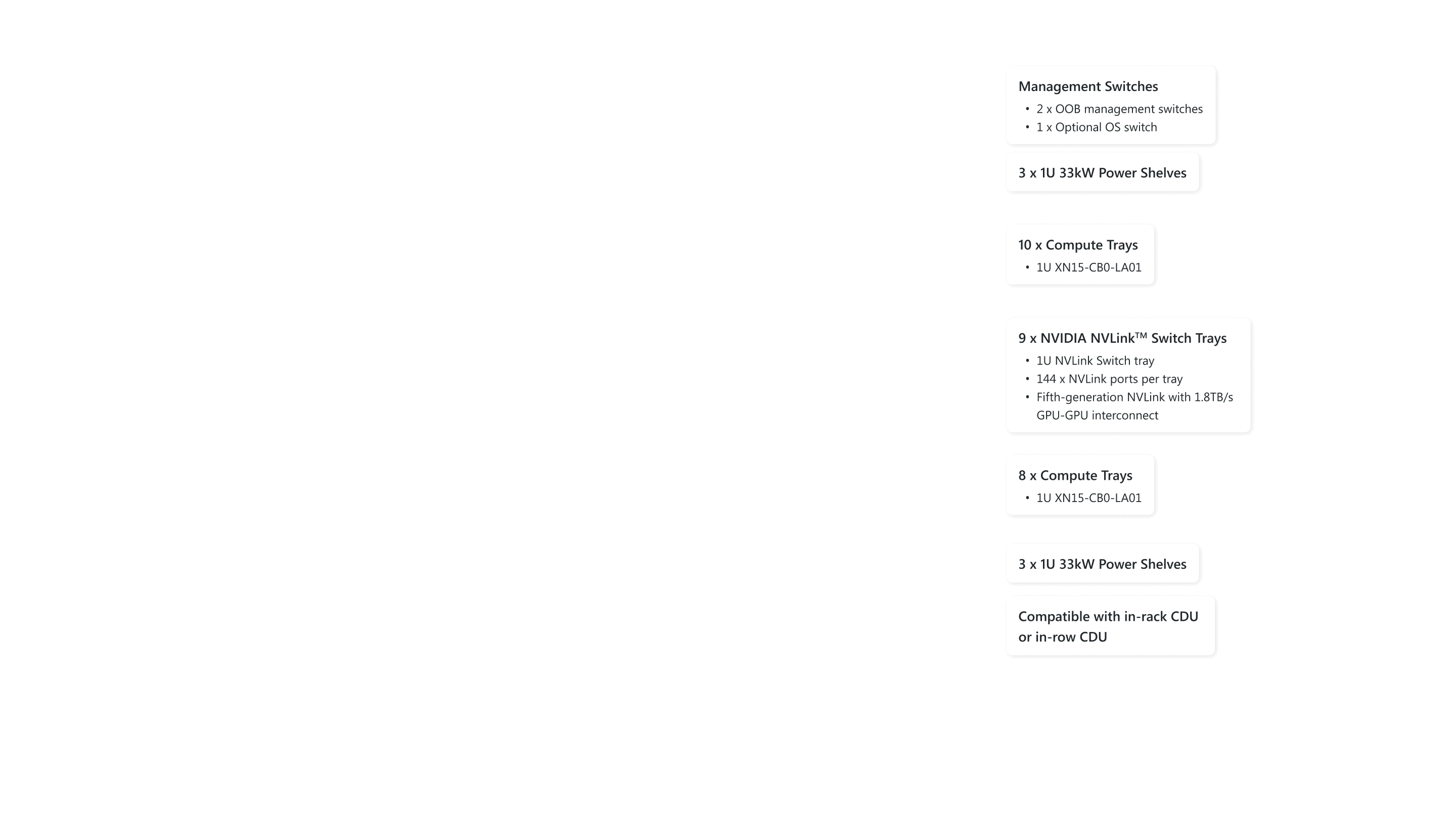 AI Factory Spec Layer 2