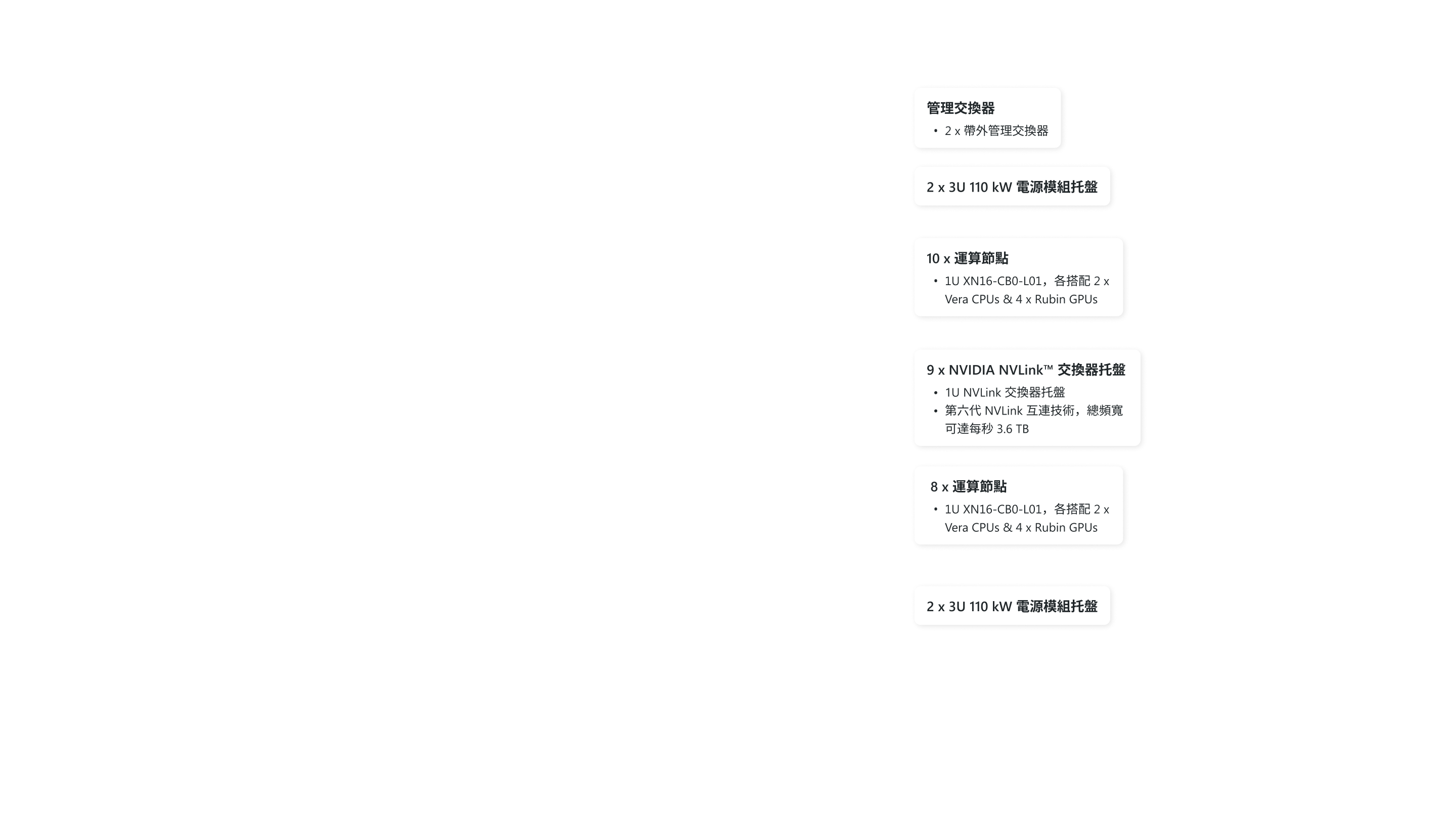 AI Factory Spec Layer 2