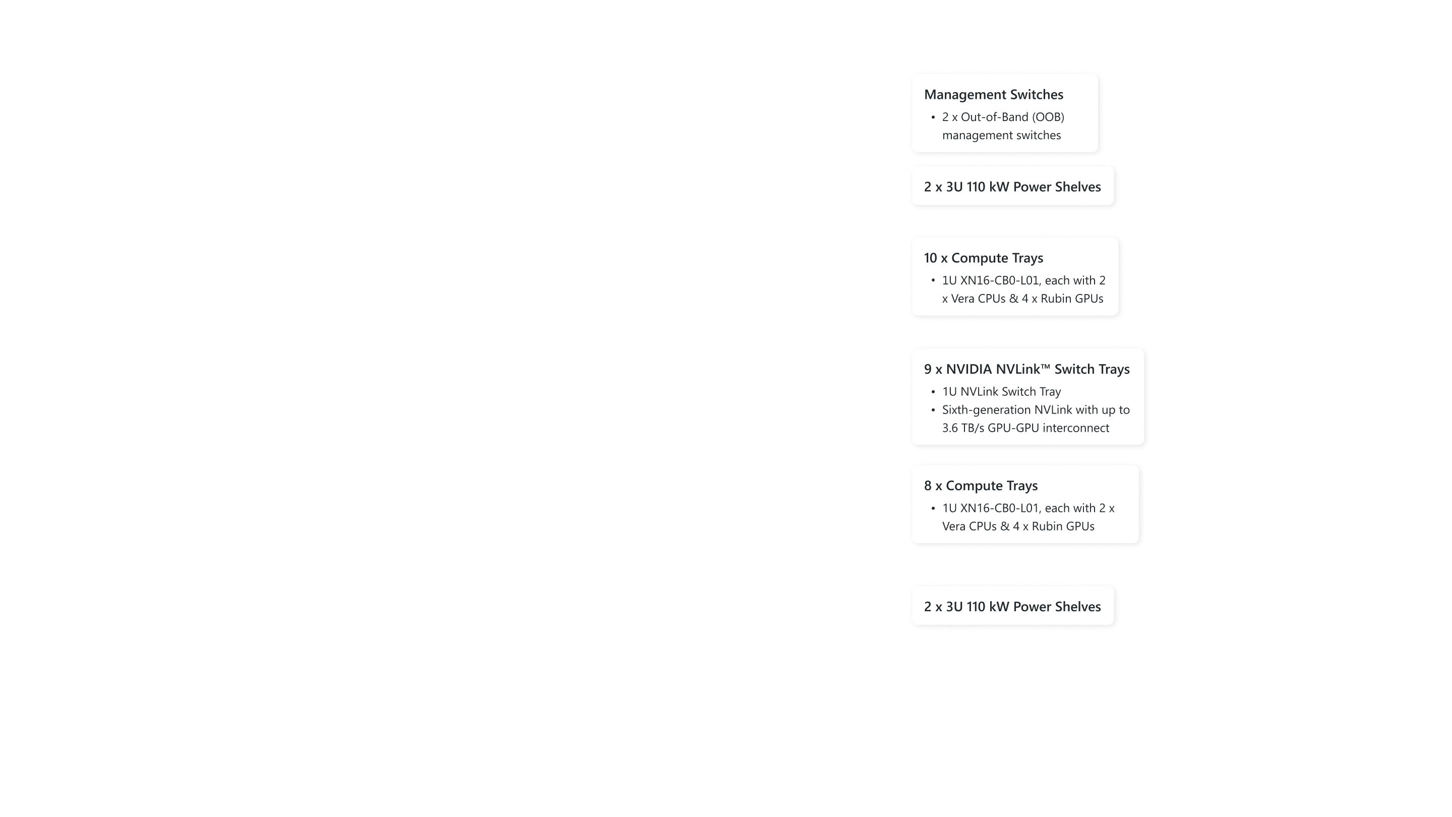 AI Factory Spec Layer 2