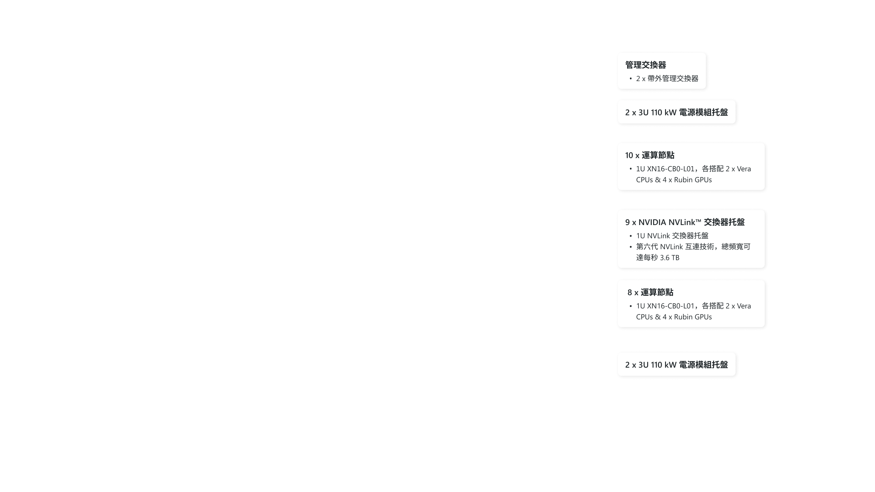 AI Factory Spec Layer 2