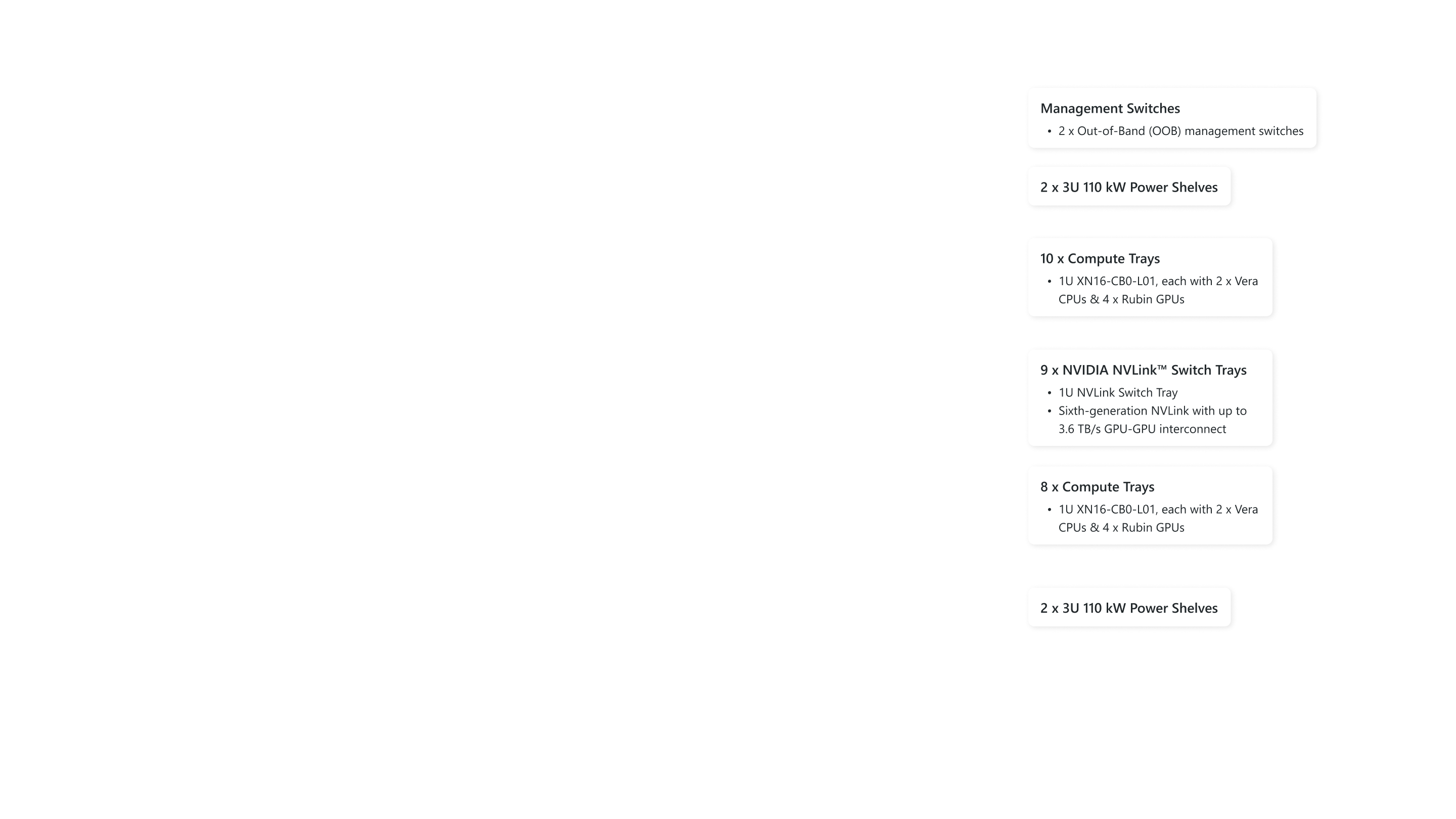 AI Factory Spec Layer 2