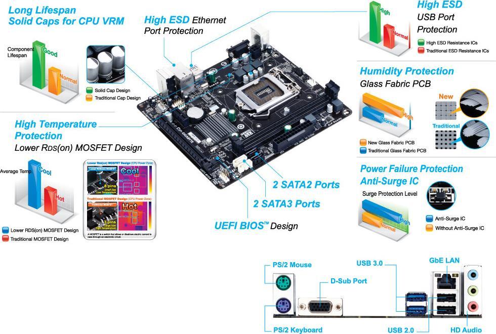 GA-H81M-S (Rev. 1.0) Základní desky - GIGABYTE Czech Republic