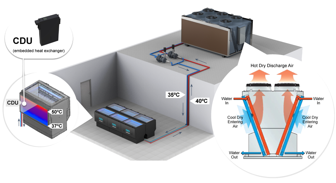 Single Phase Immersion Cooling With Submer Solution Gigabyte Vietnam