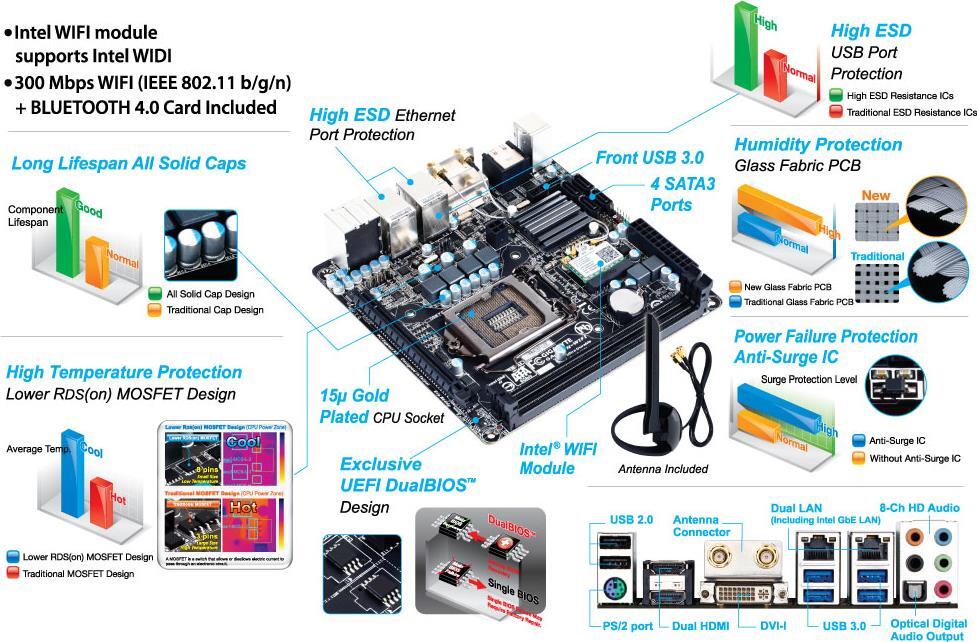 GA-H87N-WIFI (Rev. 1.x) - GIGABYTE Global