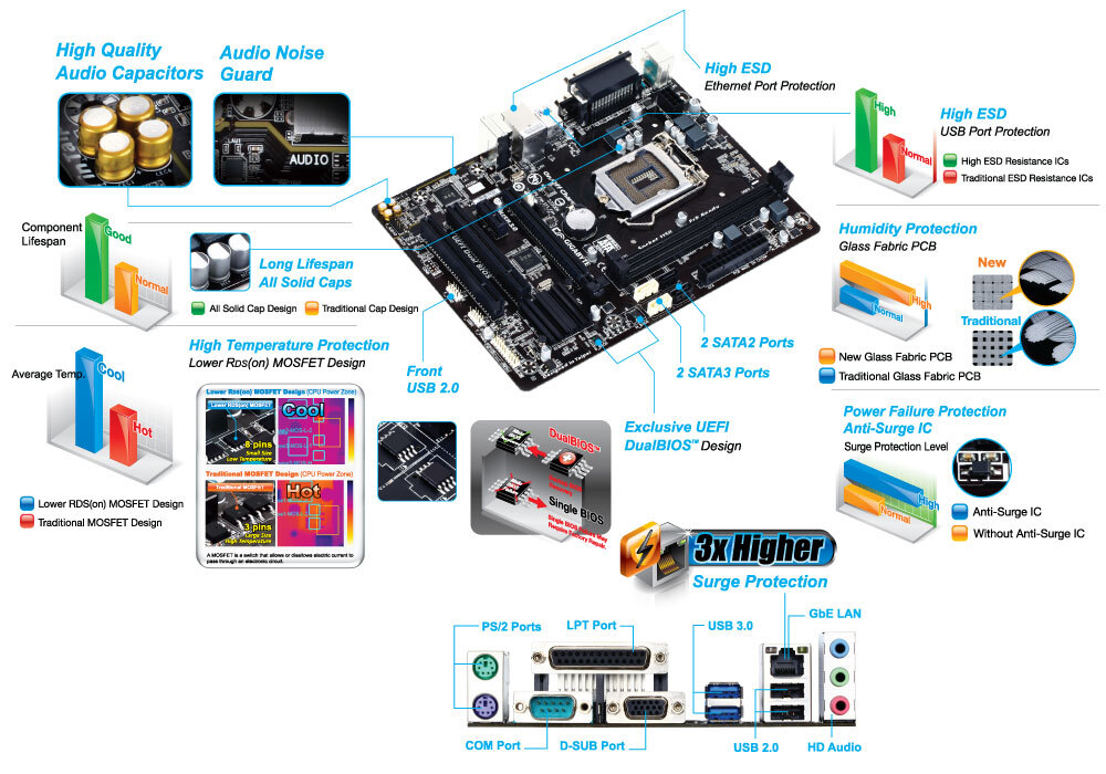 GA-H81M-S2PT｜AORUS - GIGABYTE Global