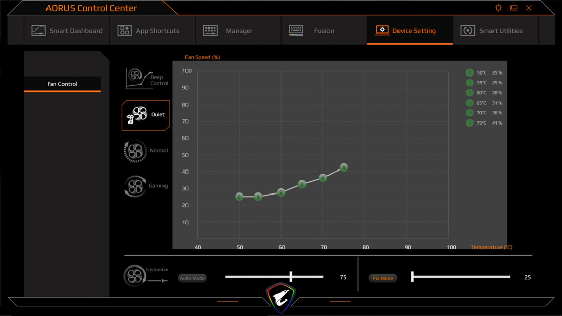 The Quiet Mode on AORUS Control Center brings lower heat and lower noise at same time. Only around 41% of the fan speed.