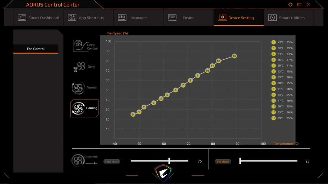 The Gaming Mode by AORUS Control Center set on aggressive fan control up to 85% of the fan speed.