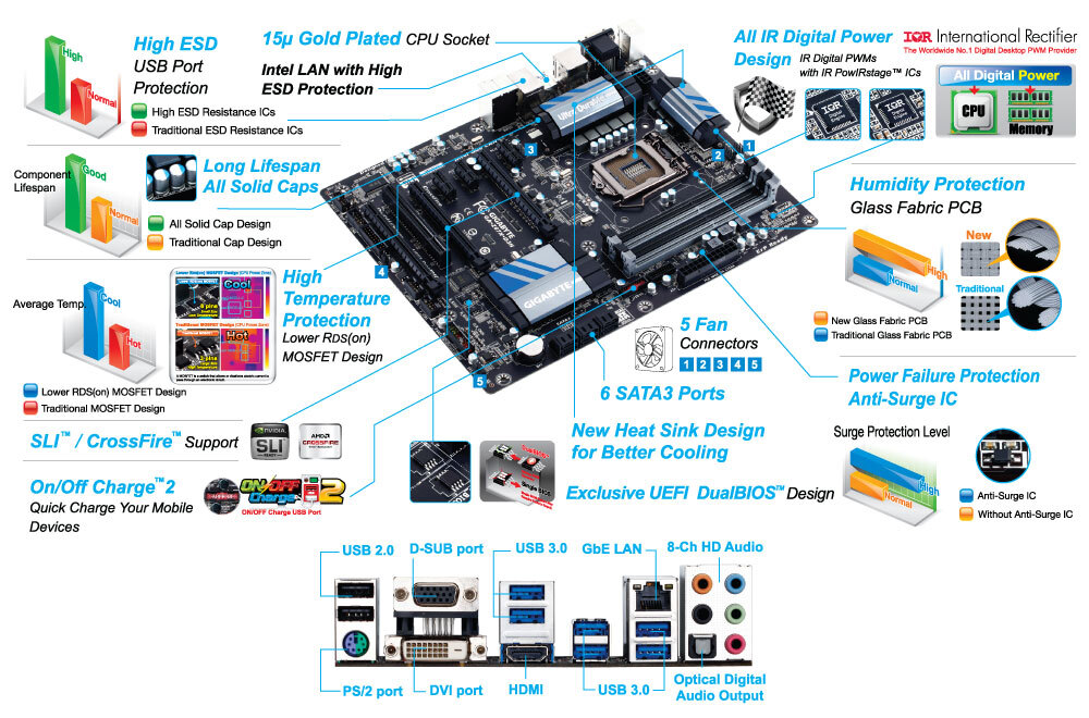 2024正規激安】 GIGABYTE GA-Z87X-D3H メモリ32GB付！ i5-4570 