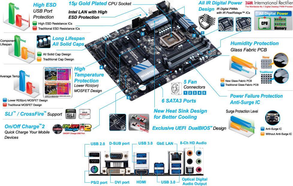 GA-Z87X-D3H (Rev. 1.x) - GIGABYTE Global