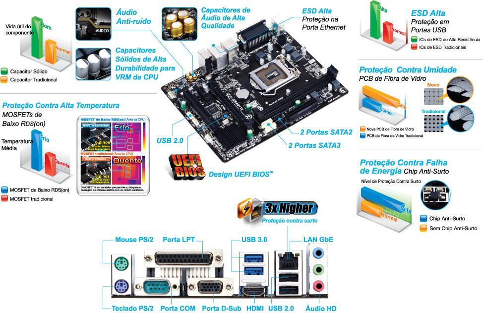 GA-H81M-S3PH (Rev. 1.0) Placas-mãe - GIGABYTE Brazil