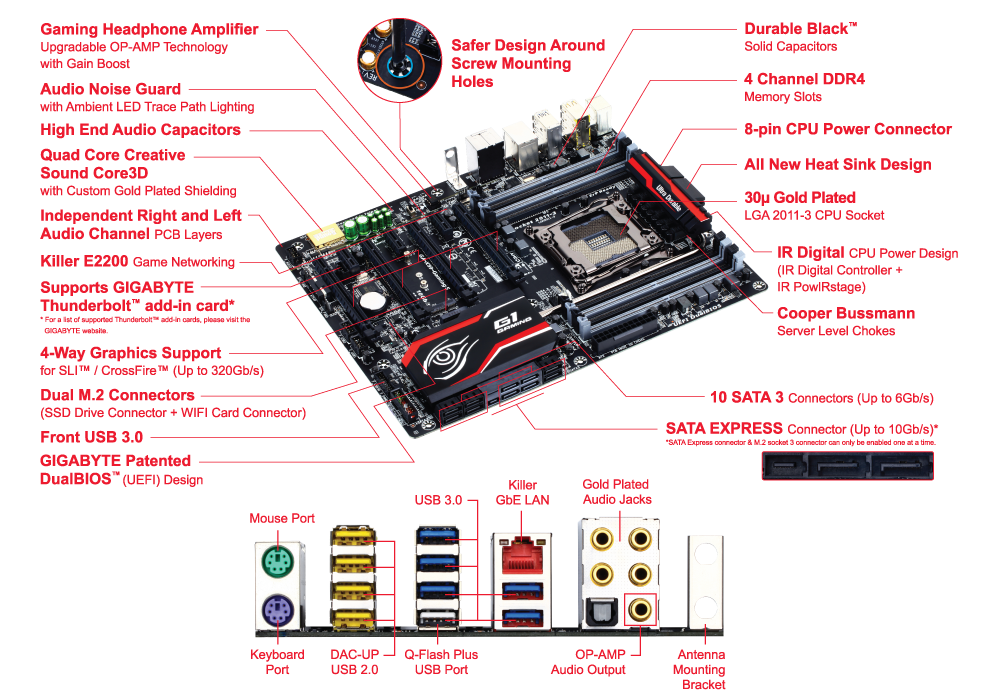 GA‐X99‐Gaming 5 / i7 5820k 動作確認済み GA‐X99‐Gaming 5 / i7 5820k 動作確認済み GA‐X99‐Gaming