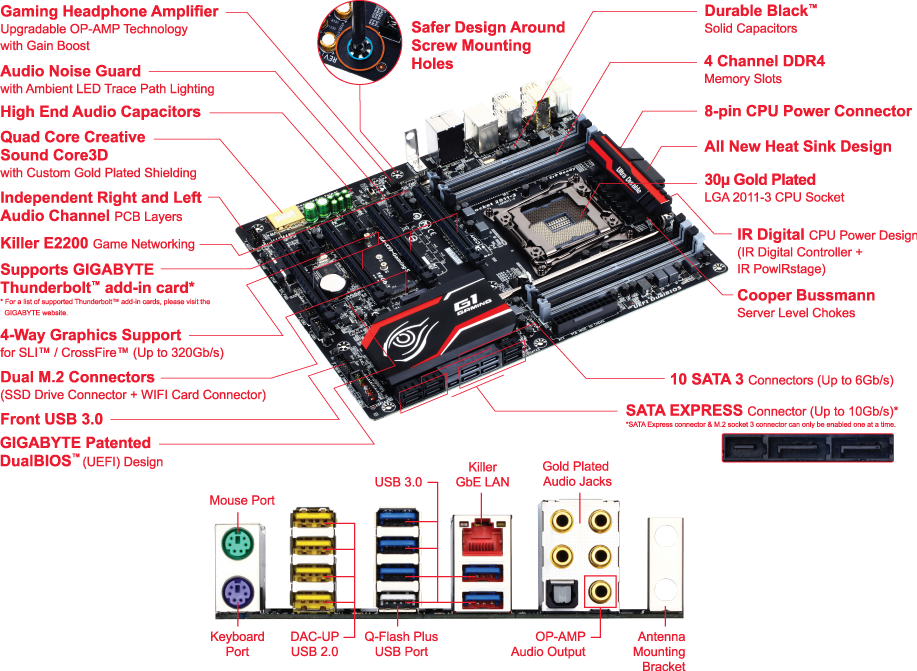 GA-X99-Gaming 5 (Rev. 1.0) - GIGABYTE Japan