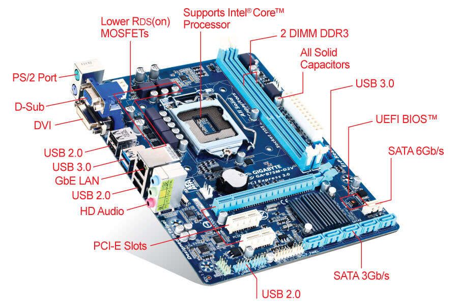 Ddr3 intel. Ga-b75-d3v. Gigabyte ga-b75m-d3v (Rev. 1.1). Материнская плата b75 lga1155 ddr3 схема. Материнская плата Gigabyte ga-b75m-d3v SATA разъемы.