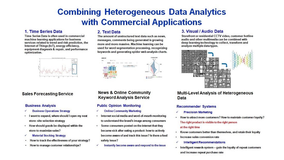 The high performance transmission and processing requirements of storage systems used for Big Data & AI applications
