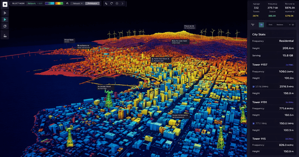 加速擴展與獲利