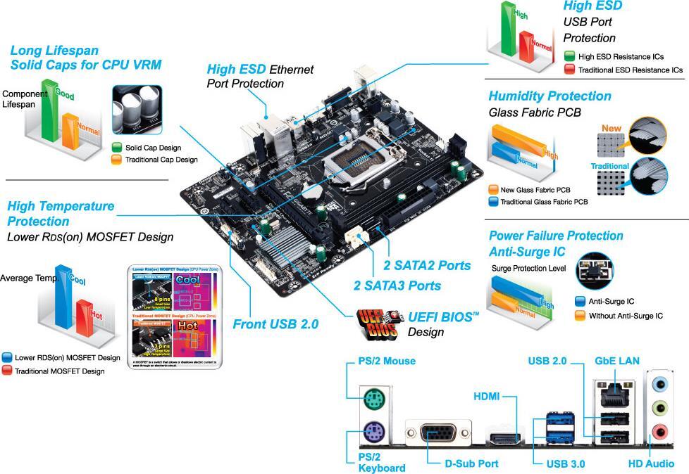 GA-H81M-H (Rev. 1.0) Motherboard - GIGABYTE Global
