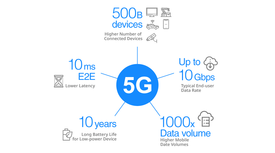 The 5 characteristics of a 5G network