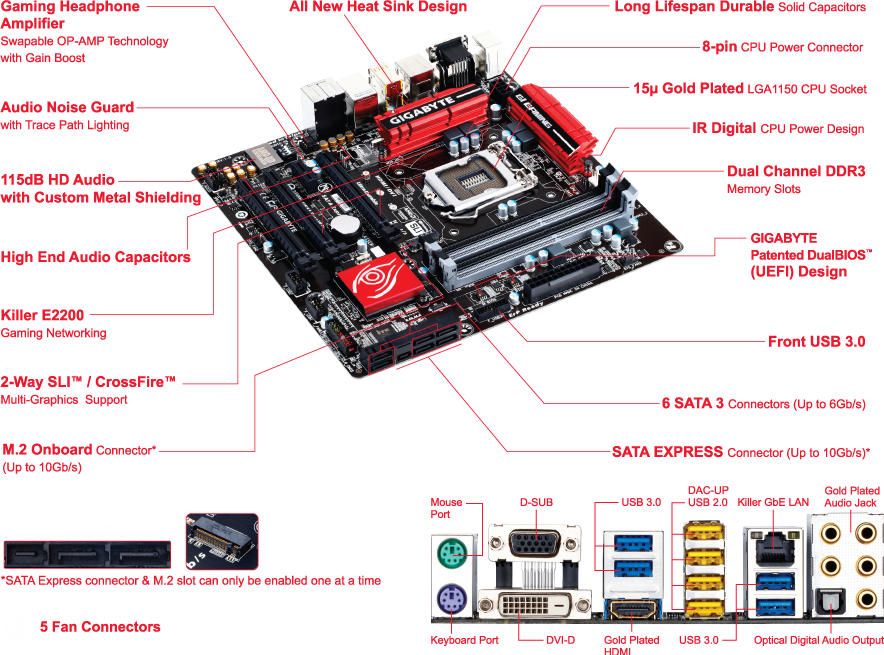 GA-Z97MX-Gaming 5 (Rev. 1.0) - GIGABYTE Japan