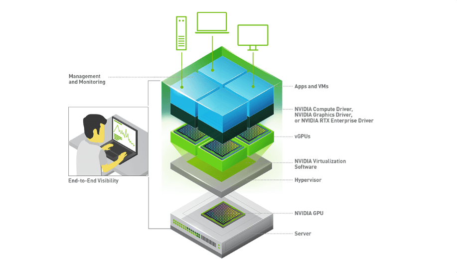GPU Virtualization for Enhanced Resource Flexibility