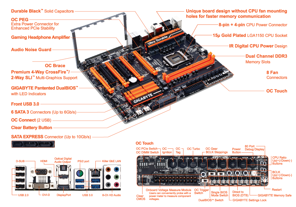 GA-Z97X-SOC Force LN2 (rev. 1.0) Gallery | Motherboard - GIGABYTE