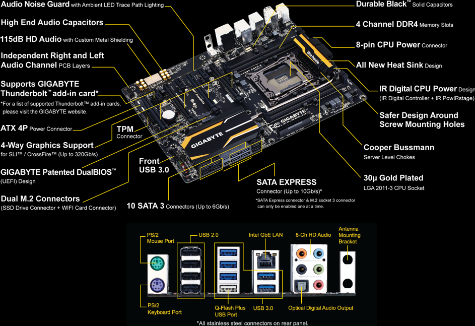 GA-X99-UD3 (Rev. 1.0) マザーボード 仕様 - GIGABYTE Japan