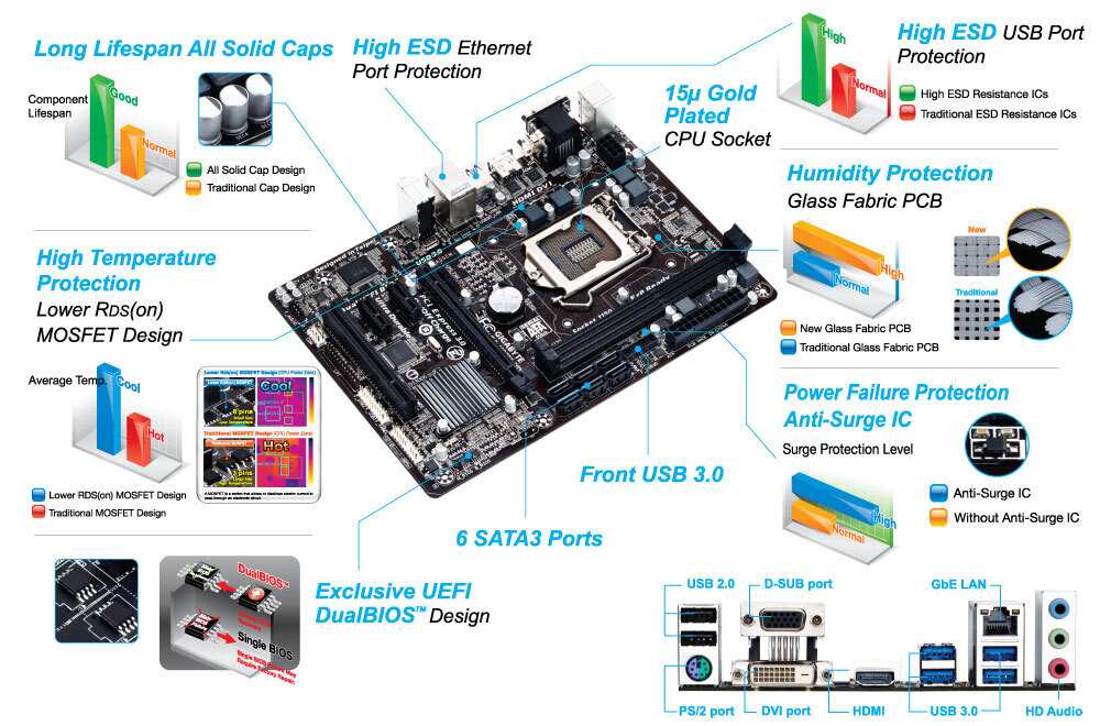 マザーボード GIGABYTE GA-H87-HD3 GA-H87-HD3 (rev. 1.x) Overview | Motherboard - GIGABYTE U.S.A.