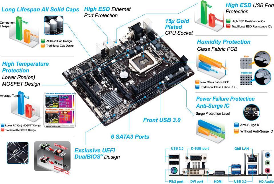GA-H87M-HD3 (Rev. 1.x) - GIGABYTE Japan
