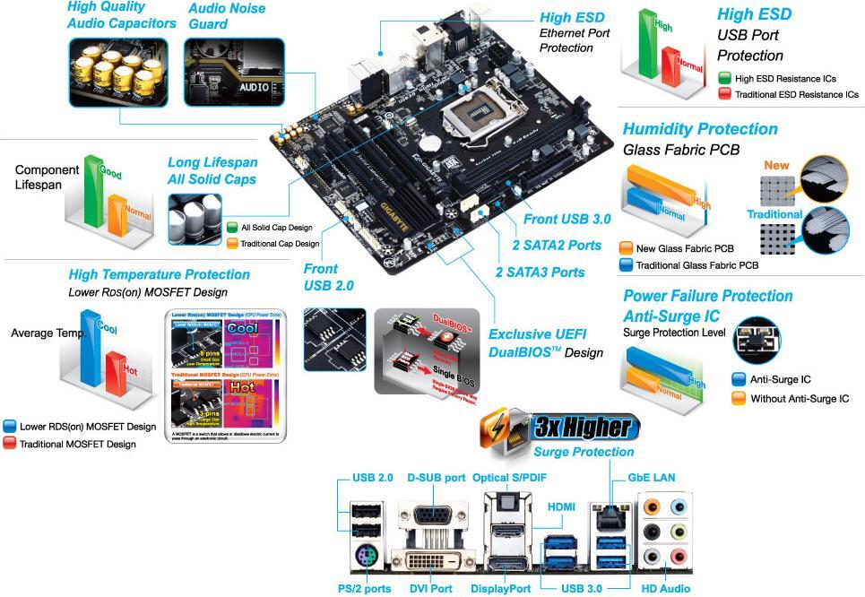GIGABYTE GA-H81M デスクトップPC パーツまとめ GA-H81M-HD3 (Rev. 2.0) Motherboard - GIGABYTE Global