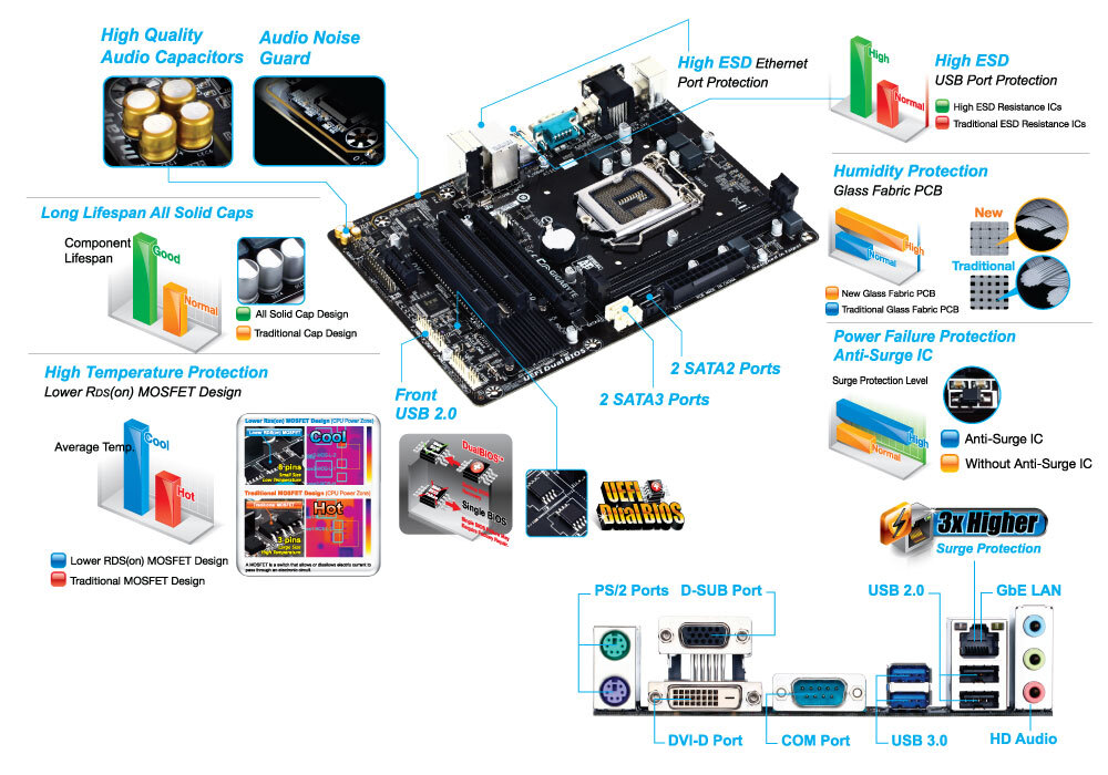 Gigabyte gah81ms2pv sale