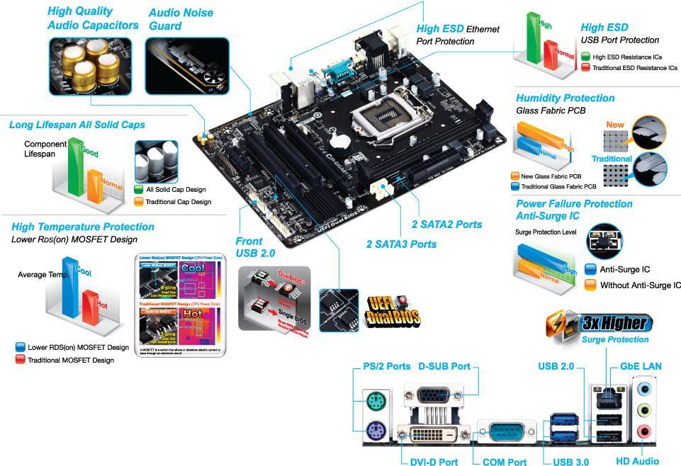 GA-H81M-S2PV (Rev. 3.0) Motherboard - GIGABYTE U.S.A.