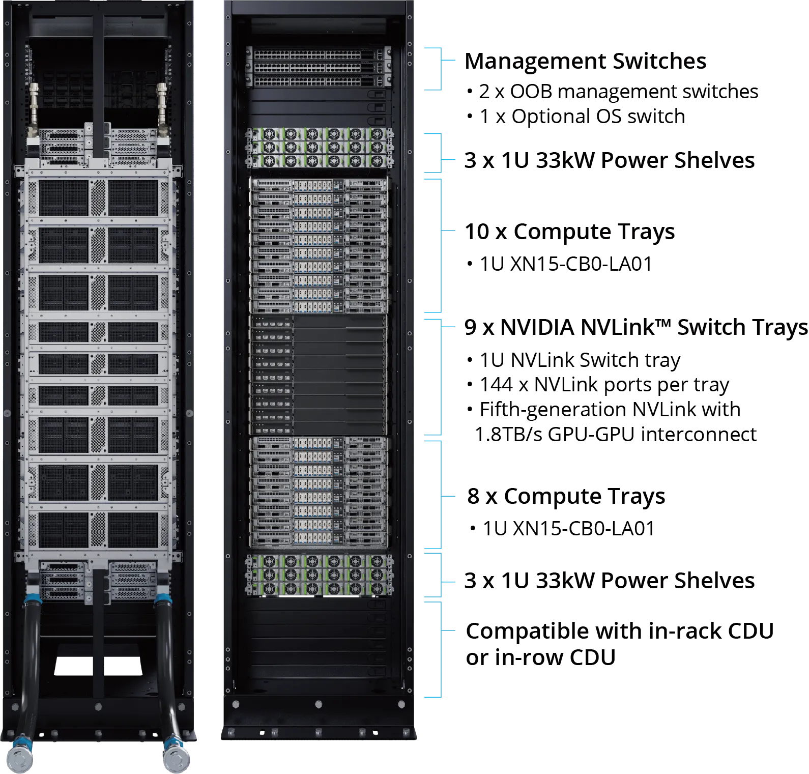 Rack System