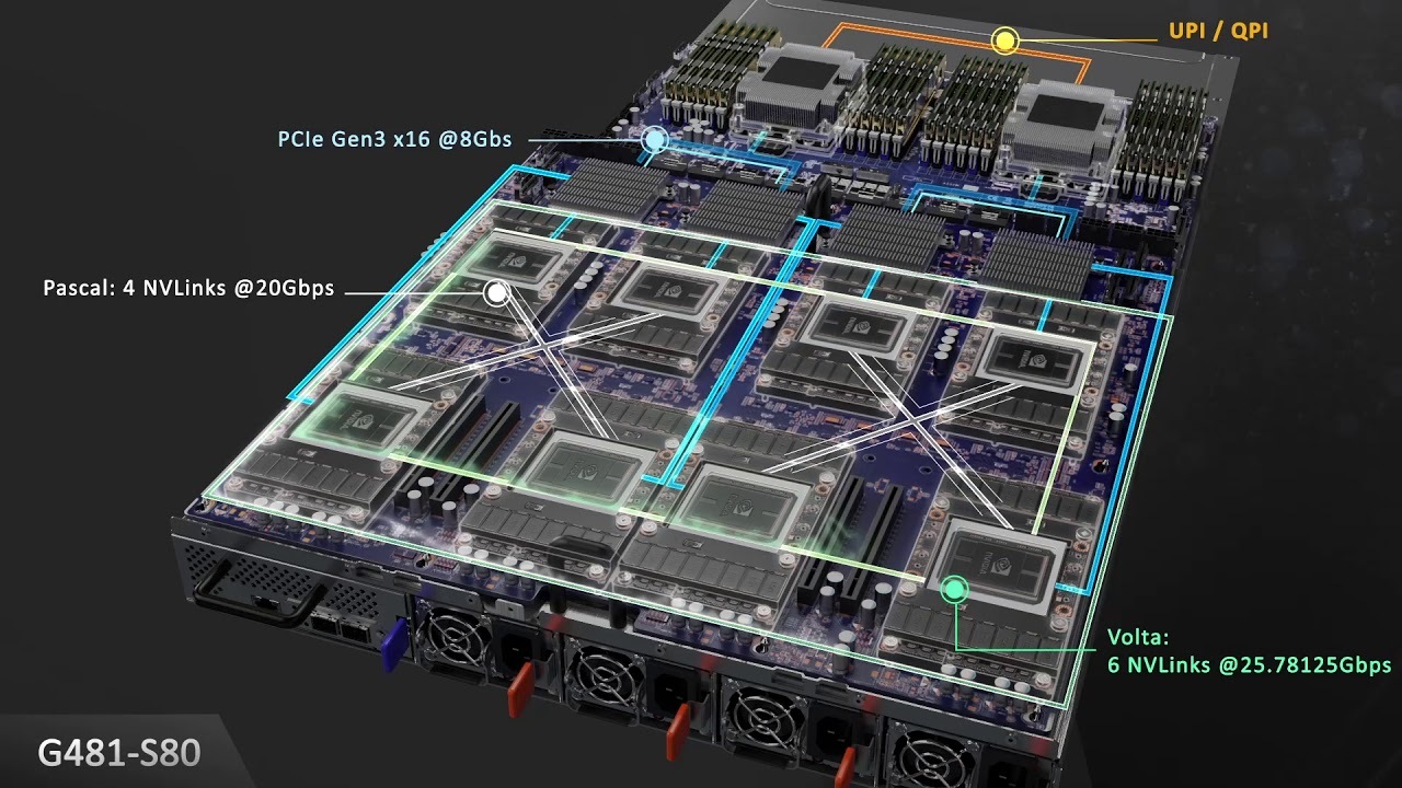 [Product] GIGABYTE G481-S80
