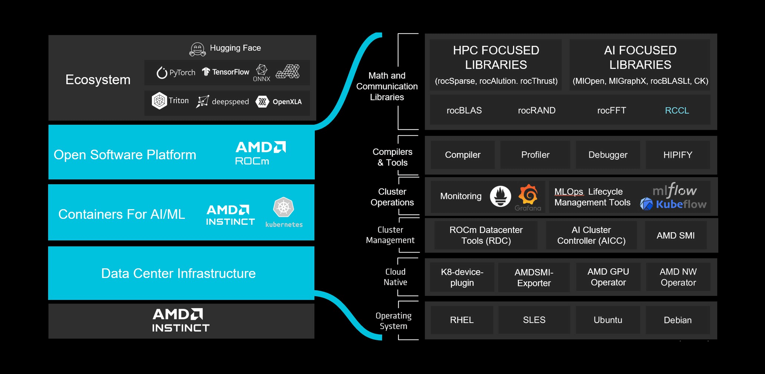 Content Image