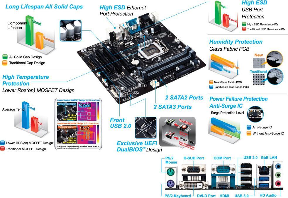 GA-H81M-D3H (Rev. 1.0) Motherboard - GIGABYTE Global