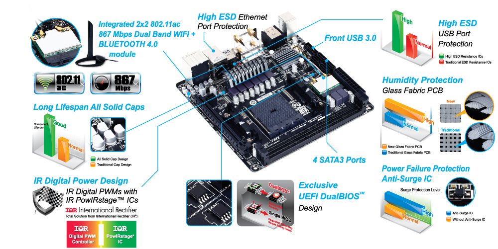 GA-F2A88XN-wifi　FM2 　AMD A10-6700T　セット販売 GA-F2A88XN-wifi FM2 A10-6700T 16GB GA-F2A88XN-wifi FM2 AMD