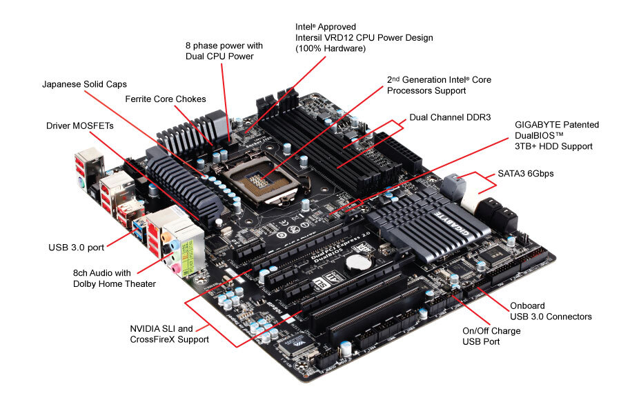 GA-Z68X-UD3R-B3 (rev. 1.0) Gallery | Motherboard - GIGABYTE Global