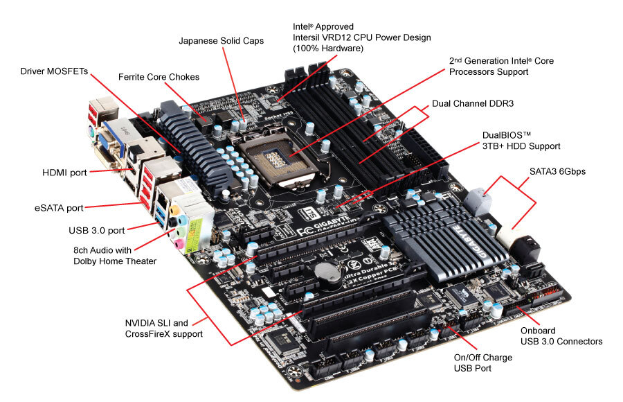 GA-Z68X-UD3H-B3 (rev. 1.3) フォトギャラリー | マザーボード - GIGABYTE Japan