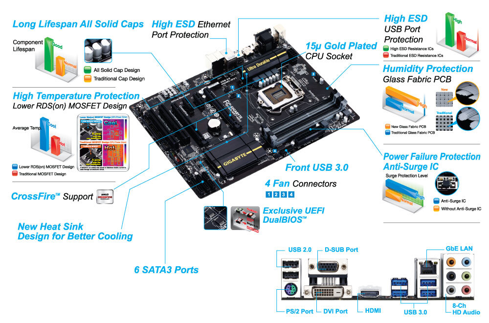 GA-H87-HD3 (rev. 1.x) フォトギャラリー | マザーボード - GIGABYTE Japan