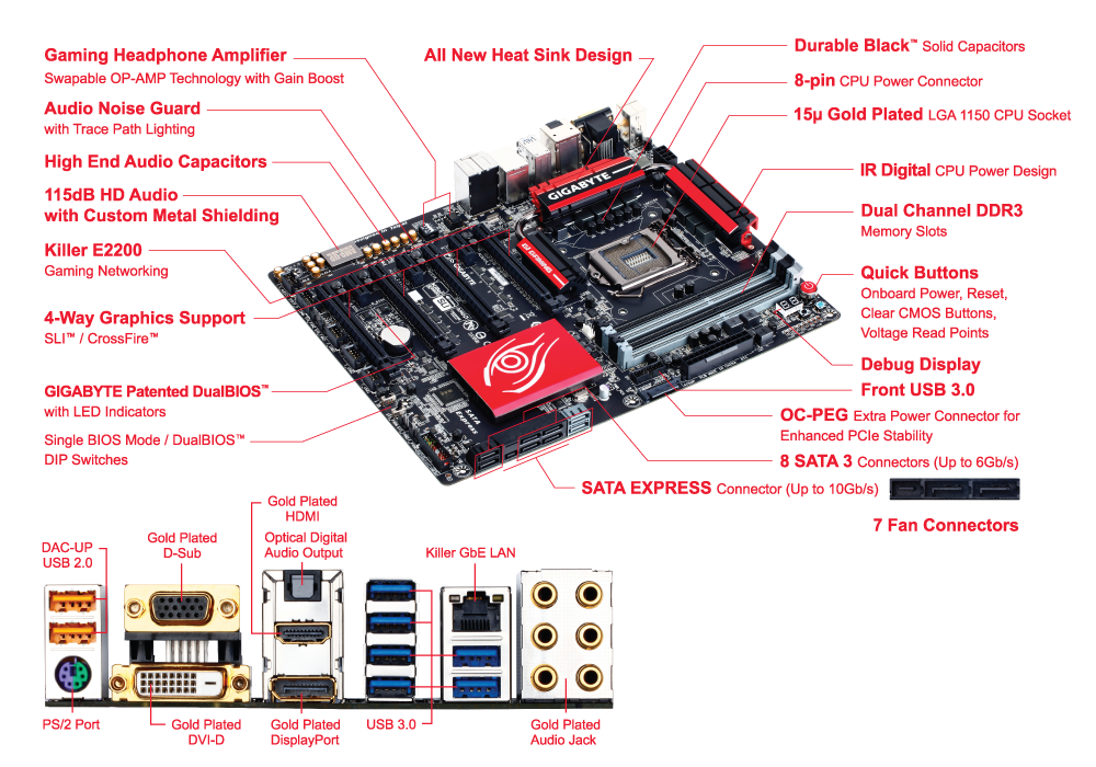 GA-Z97X-Gaming GT (rev. 1.0) 概要 | マザーボード - GIGABYTE