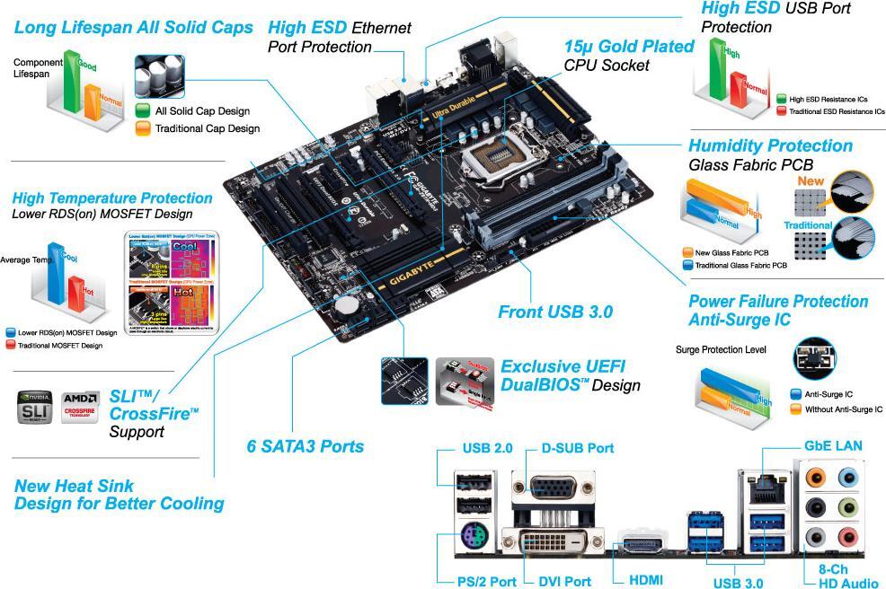 GA-Z87X-HD3 (Rev. 1.1) - GIGABYTE Global