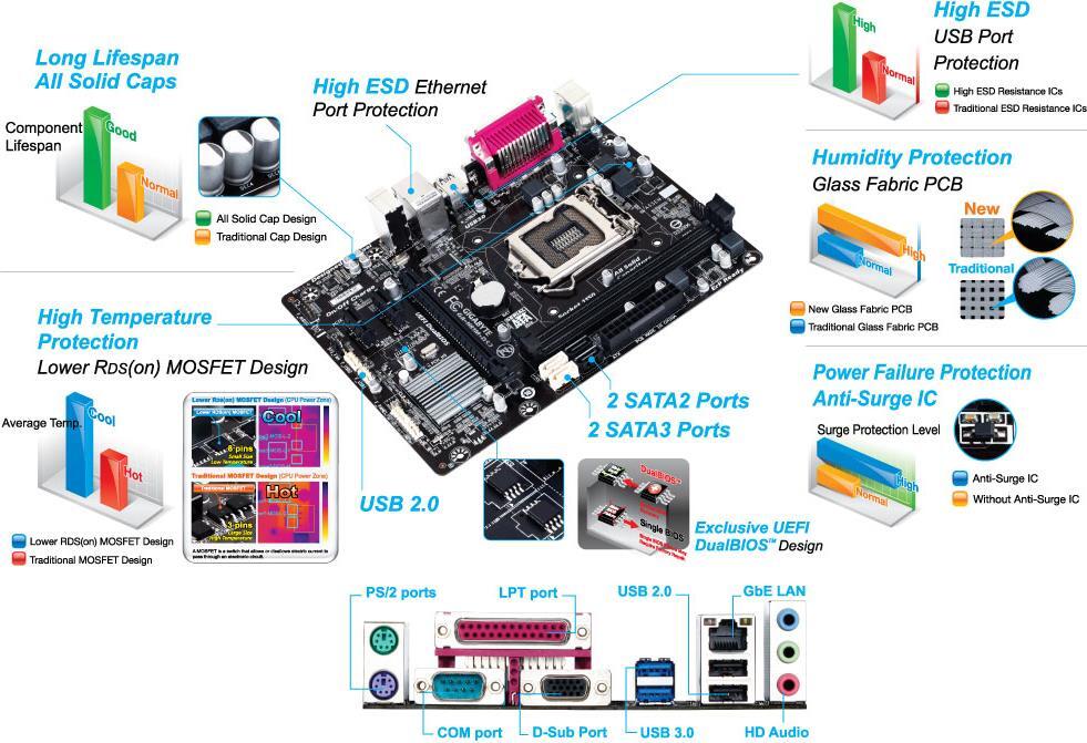 GA-H81M-DS2 (Rev. 1.0) Plăci de bază - GIGABYTE Romania
