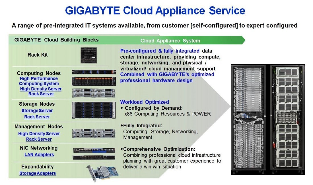 GIGABYTE Hardware for Cloud Appliance