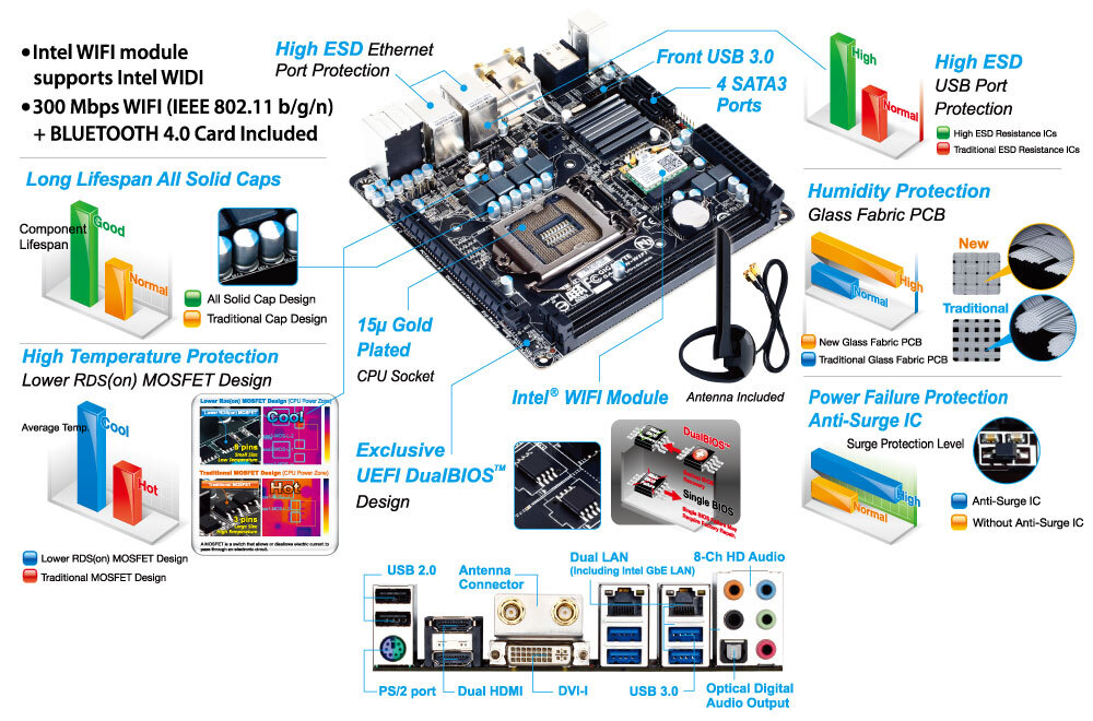 GIGABYTE GA-Z87N-WIFI i5-4570 8GBメモリ GA-Z87N-WIFI｜AORUS - GIGABYTE Global