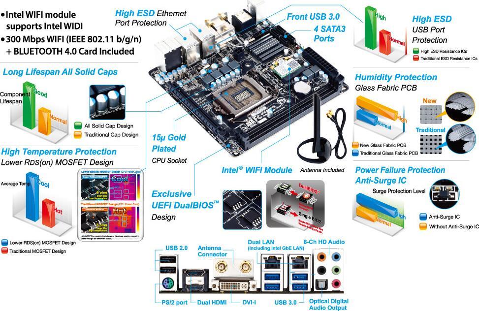 GA-Z87N-WIFI (Rev. 1.x) Motherboard Support - GIGABYTE Global