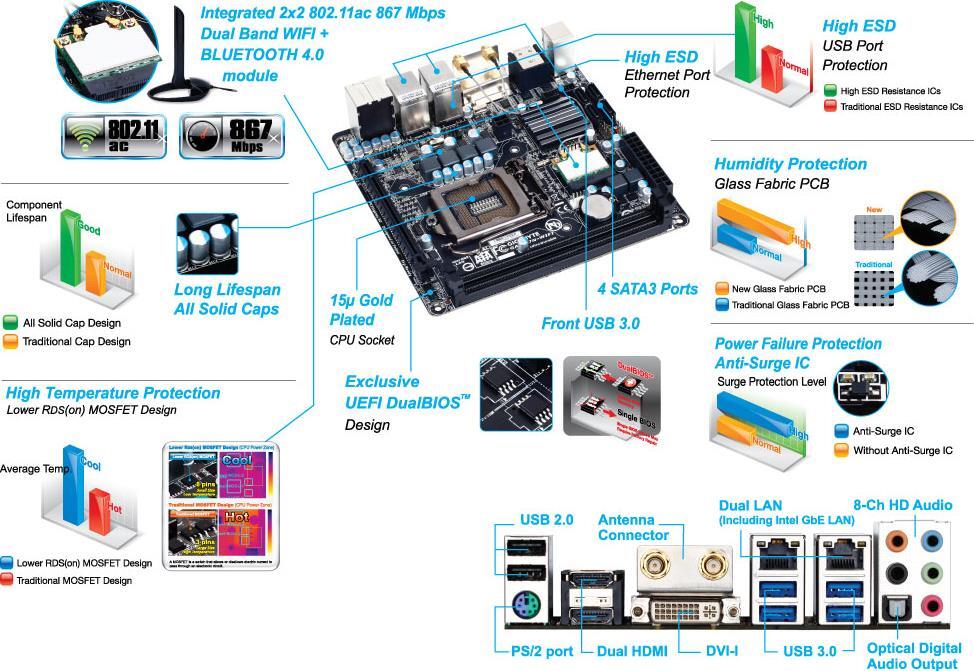 Windows起動確認済 GIGABYTE Z87N-WIFI+i7-4770 GA-Z87N-WIFI (Rev. 2.0) Motherboard Support - GIGABYTE Global
